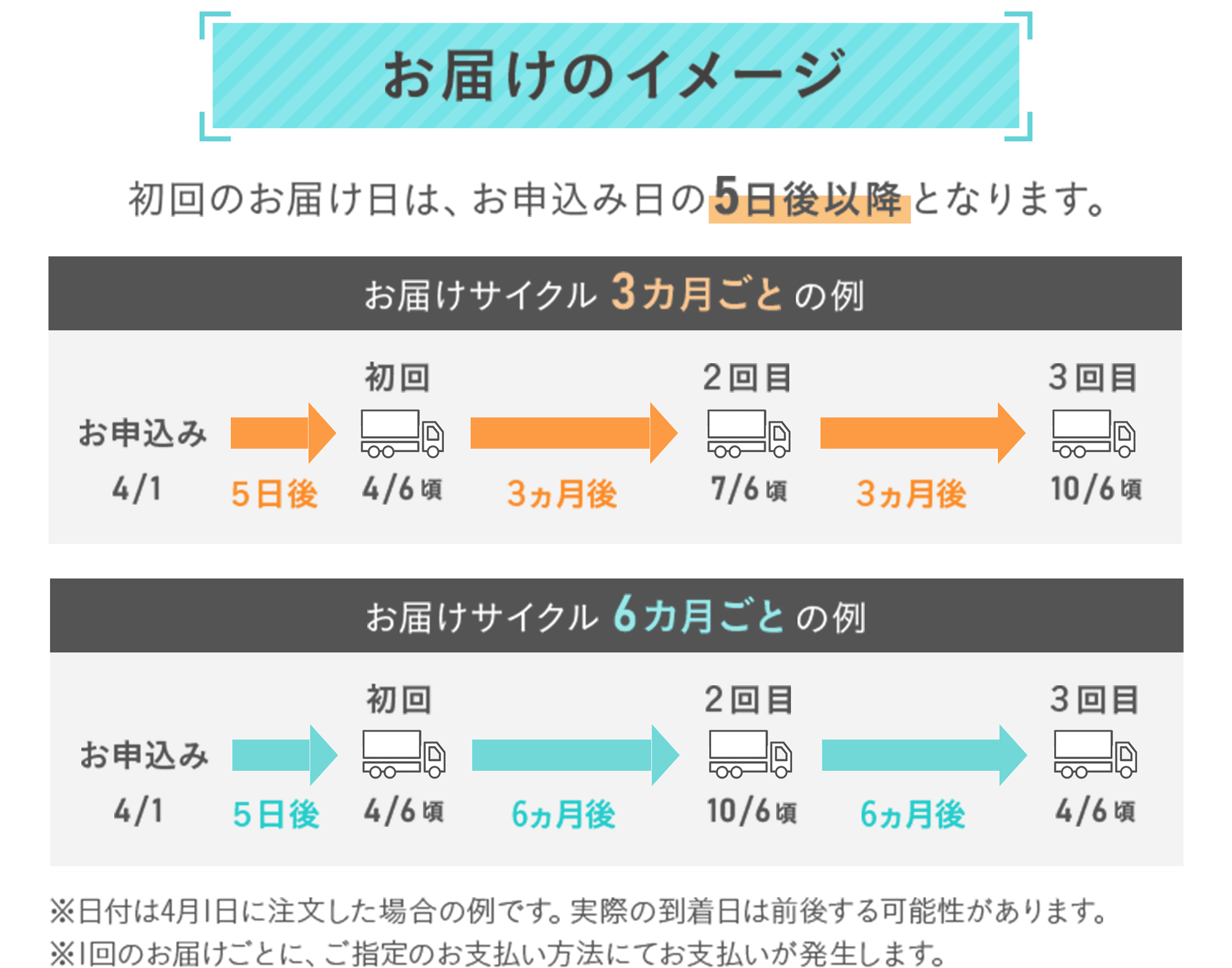 お届けのイメージ