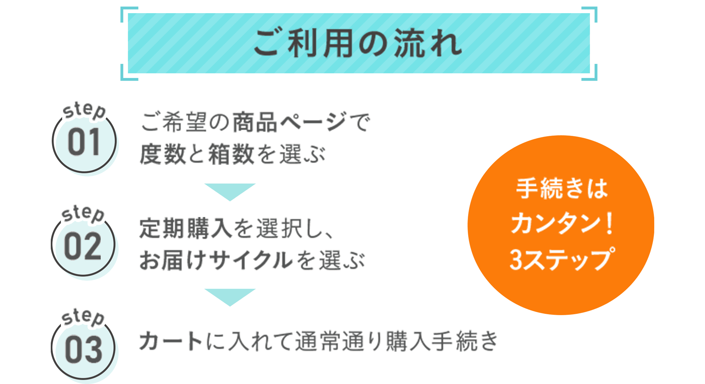 ご利用の流れ
