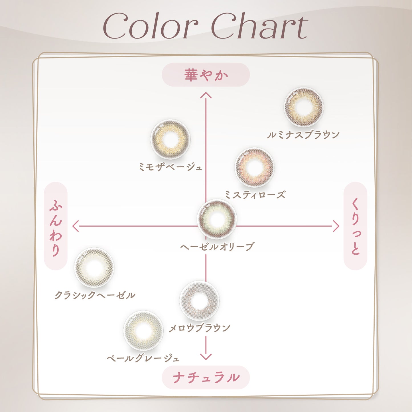 LaFORTE Lena ( ラフォルテ レナ ) ワンデーUV 10枚入(ワンデー / カラコン)