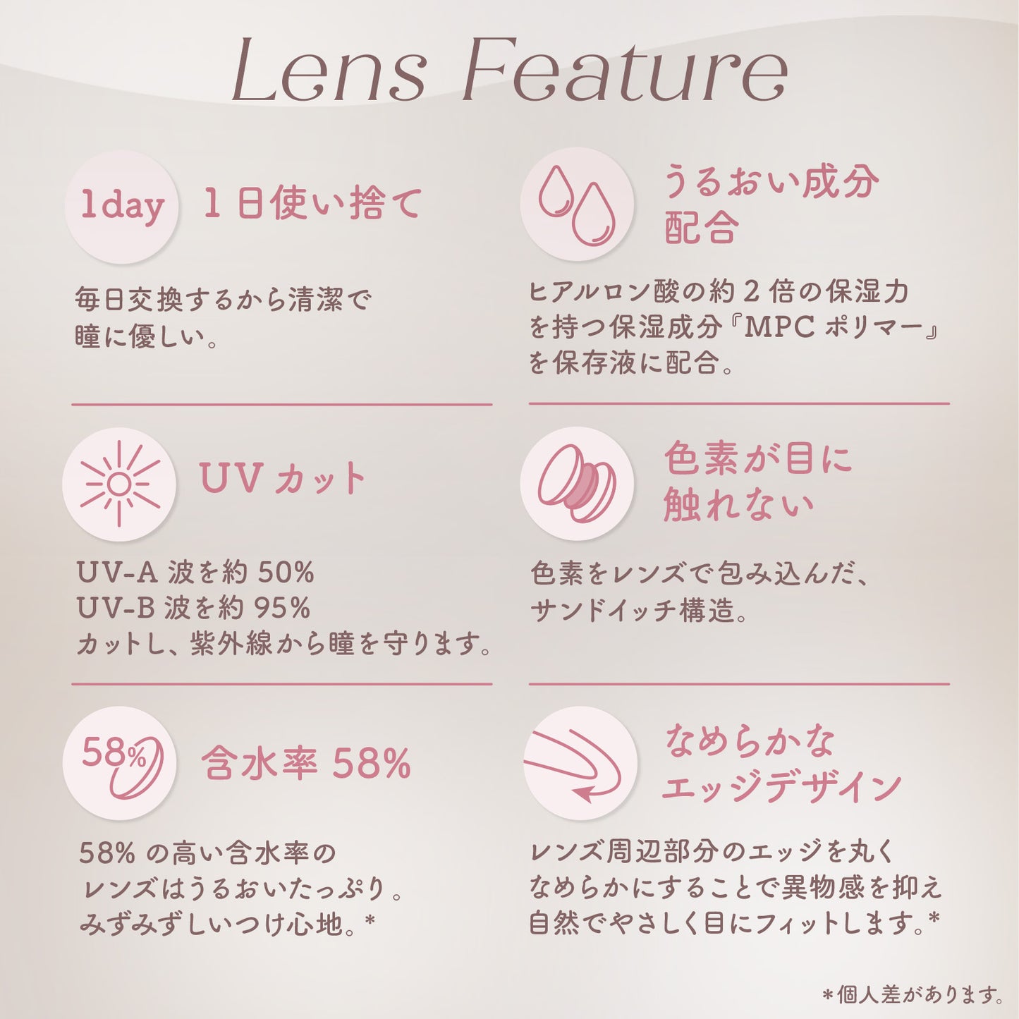 LaFORTE Lena ( ラフォルテ レナ ) ワンデーUV 10枚入(ワンデー / カラコン)