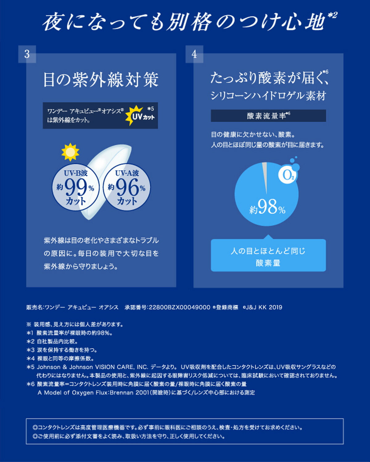 ワンデー アキュビュー オアシス 30枚入 特徴4
