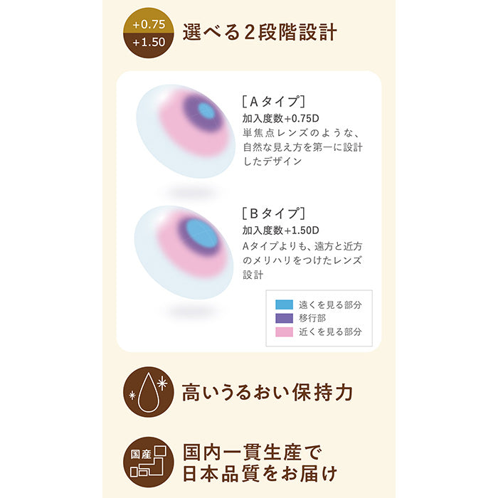 シードワンデーピュアマルチステージ 32枚入（ワンデー / 遠近両用）