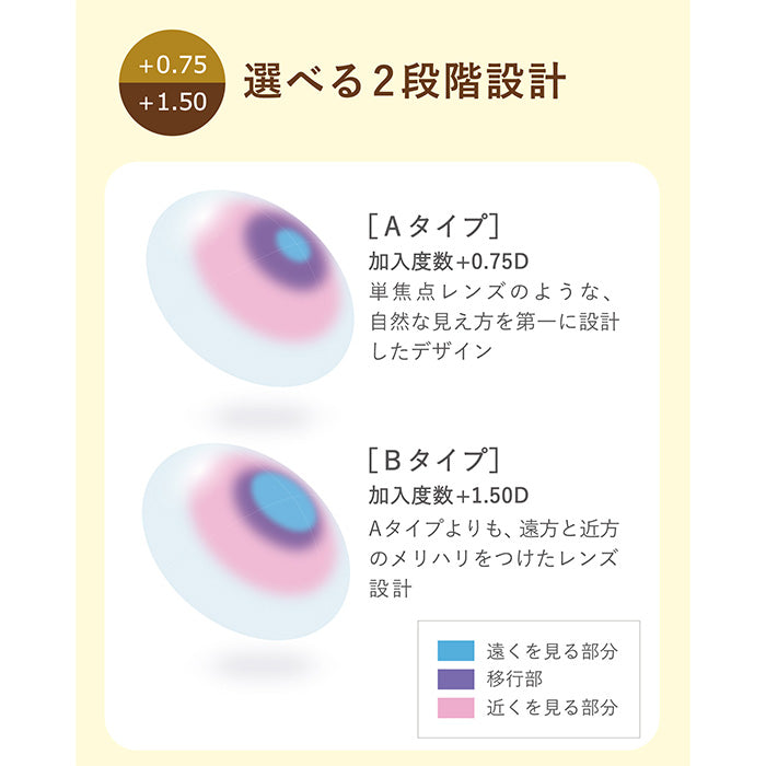 シード 2ウィーク ピュア マルチステージ 6枚入（2week / 遠近両用）