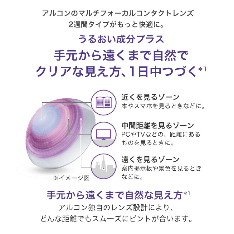 エアオプティクス プラス ハイドラグライド マルチフォーカル 6枚入（2week / 遠近両用）