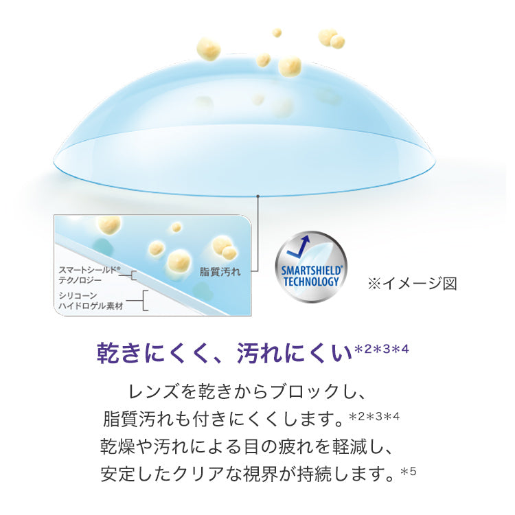 エアオプティクス プラス ハイドラグライド マルチフォーカル 6枚入（2week / 遠近両用）