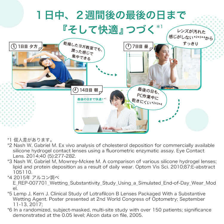 エアオプティクス プラス ハイドラグライド 乱視用 6枚入 （2week / 乱視用）