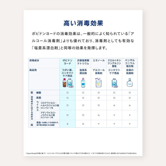 クリアデュー ハイドロ,ワンステップ 28日分 – コンタクトレンズの通販