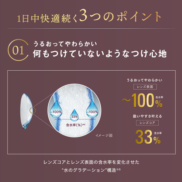 デイリーズ トータルワン マルチフォーカル 30枚入（ワンデー / 遠近両用）