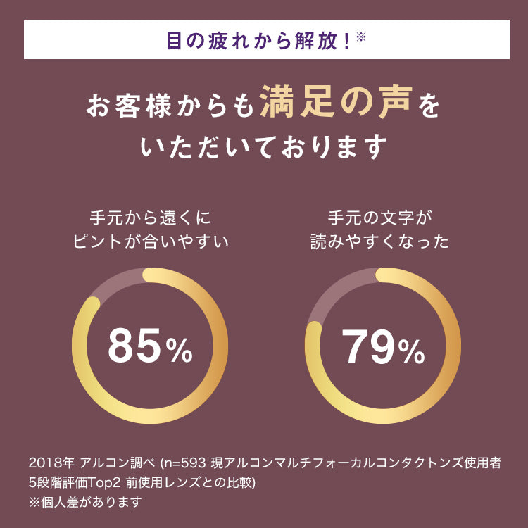 デイリーズ トータルワン マルチフォーカル 30枚入（ワンデー / 遠近両用）