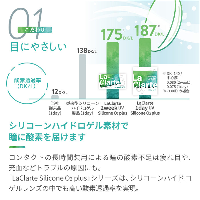 LaClarte(ラクラルテ) 2ウィーク UV Silicone O2 plus 6枚入