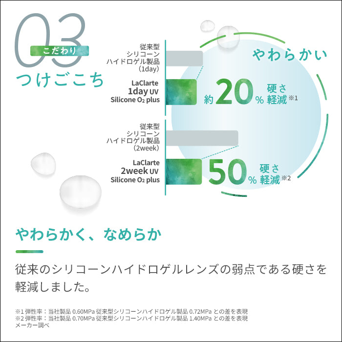 LaClarte(ラクラルテ) 2ウィーク UV Silicone O2 plus 6枚入