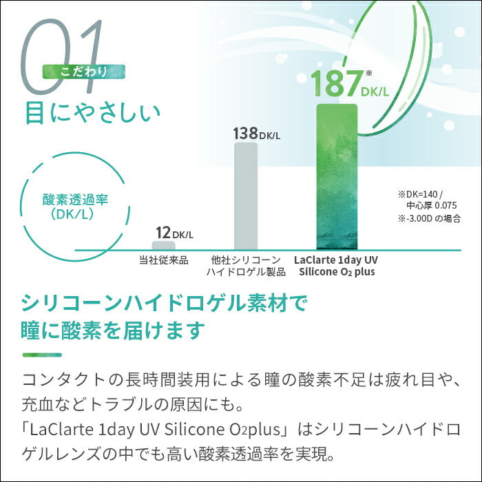 LaClarte(ラクラルテ) ワンデーUV Silicone O2 plus 30枚入 特徴1