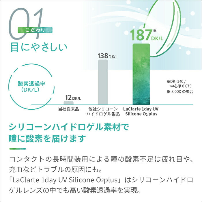 LaClarte(ラクラルテ) ワンデーUV Silicone O2 plus 5枚入 特徴1