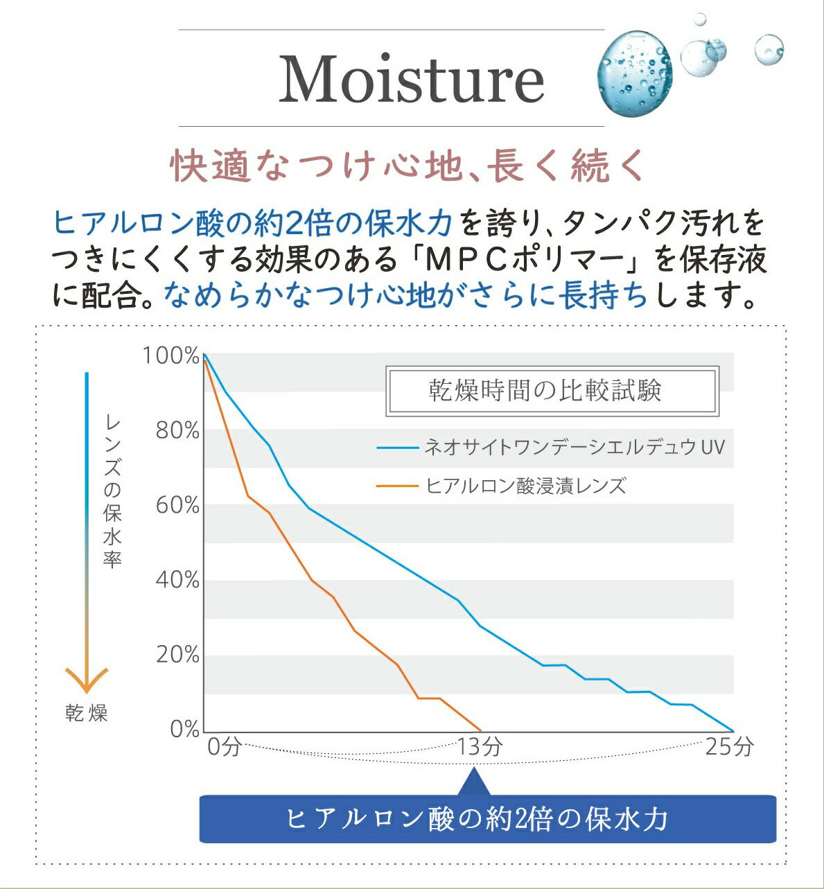 ネオサイトワンデーシエルUV 30枚入 特徴2